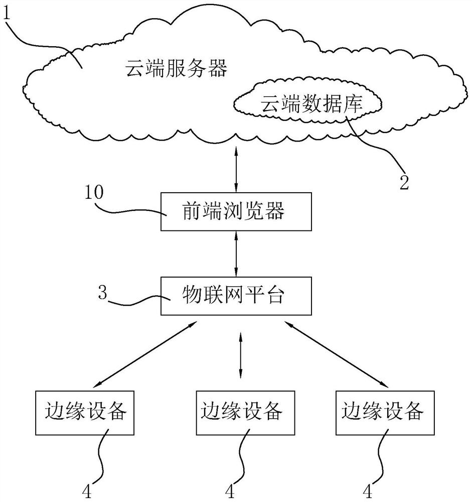 Industrial automation maintenance method and system based on edge and cloud fusion