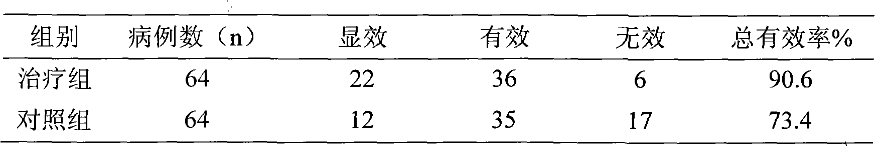 Selenium-enriched white red-rooted salvia root tea and preparation method thereof