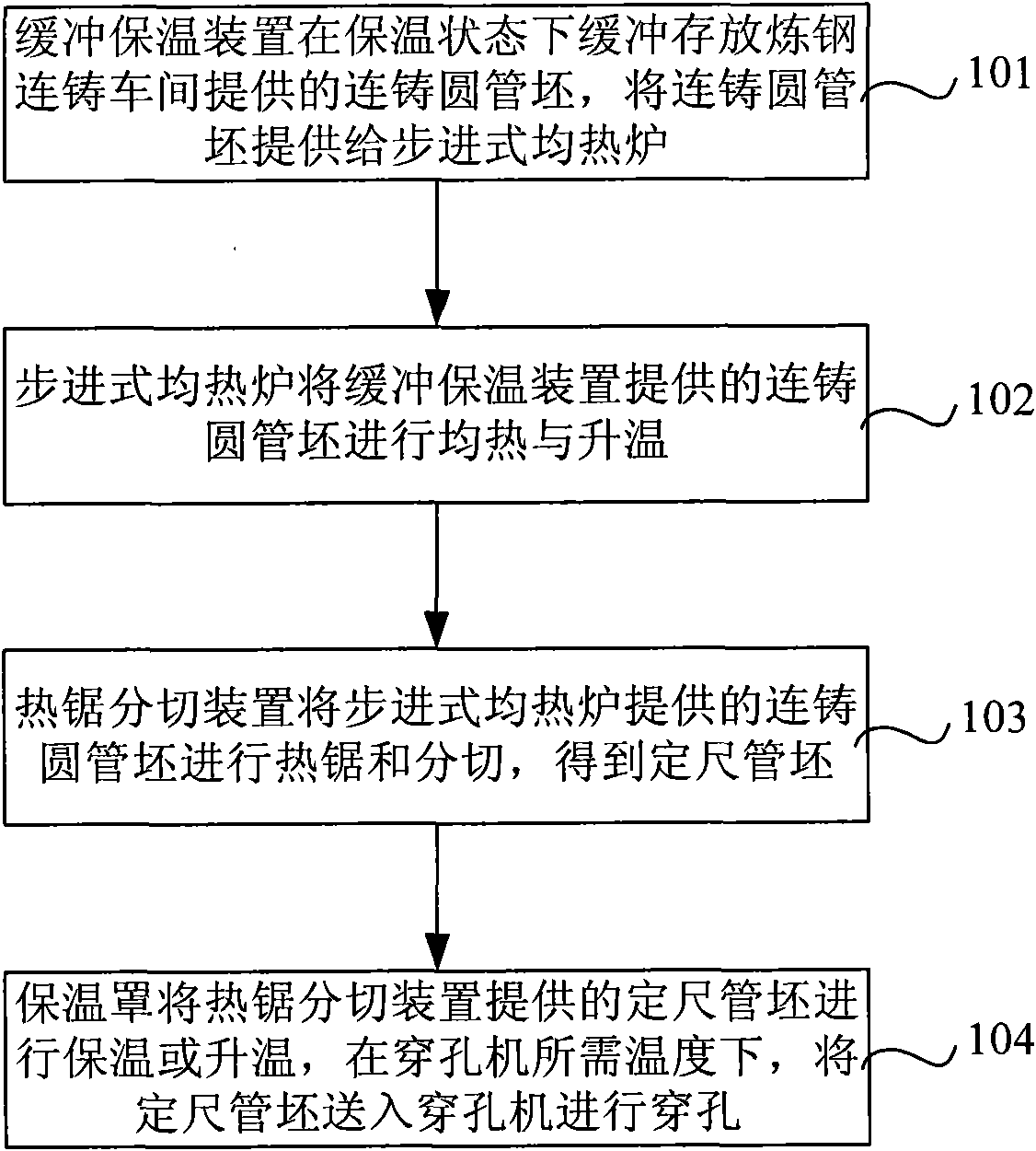 Method for producing thermally tandem-rolled seamless steel pipes