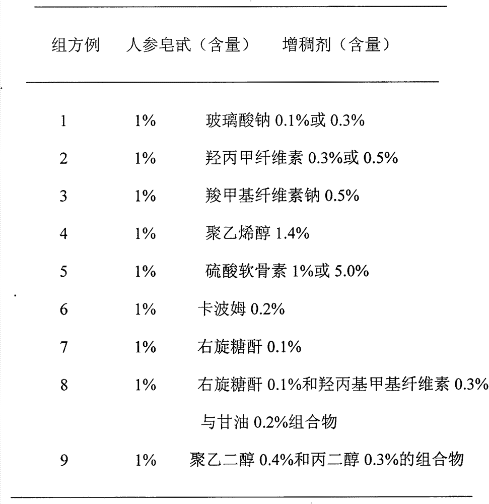 Ophthalmologic external preparation, as well as preparation method and application thereof