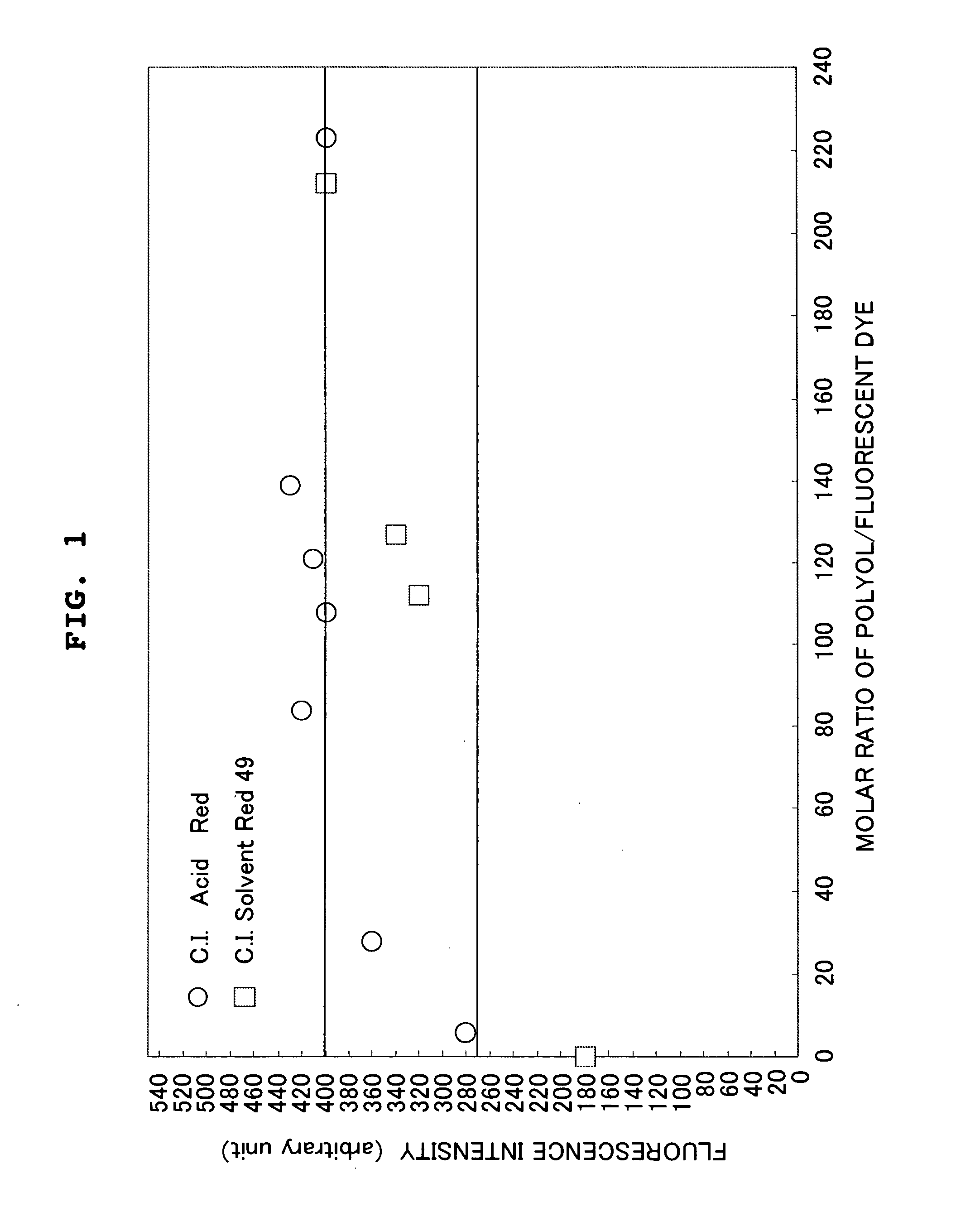 Fluorescent water base ink for ink-jet recording