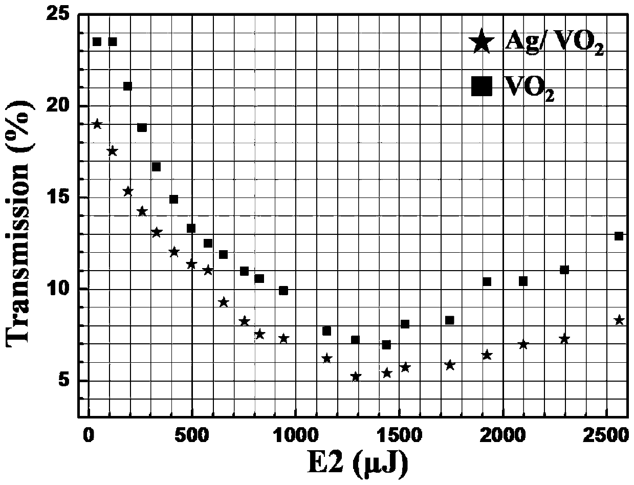 An ag/vo with laser protection properties  <sub>2</sub> Preparation method of composite film