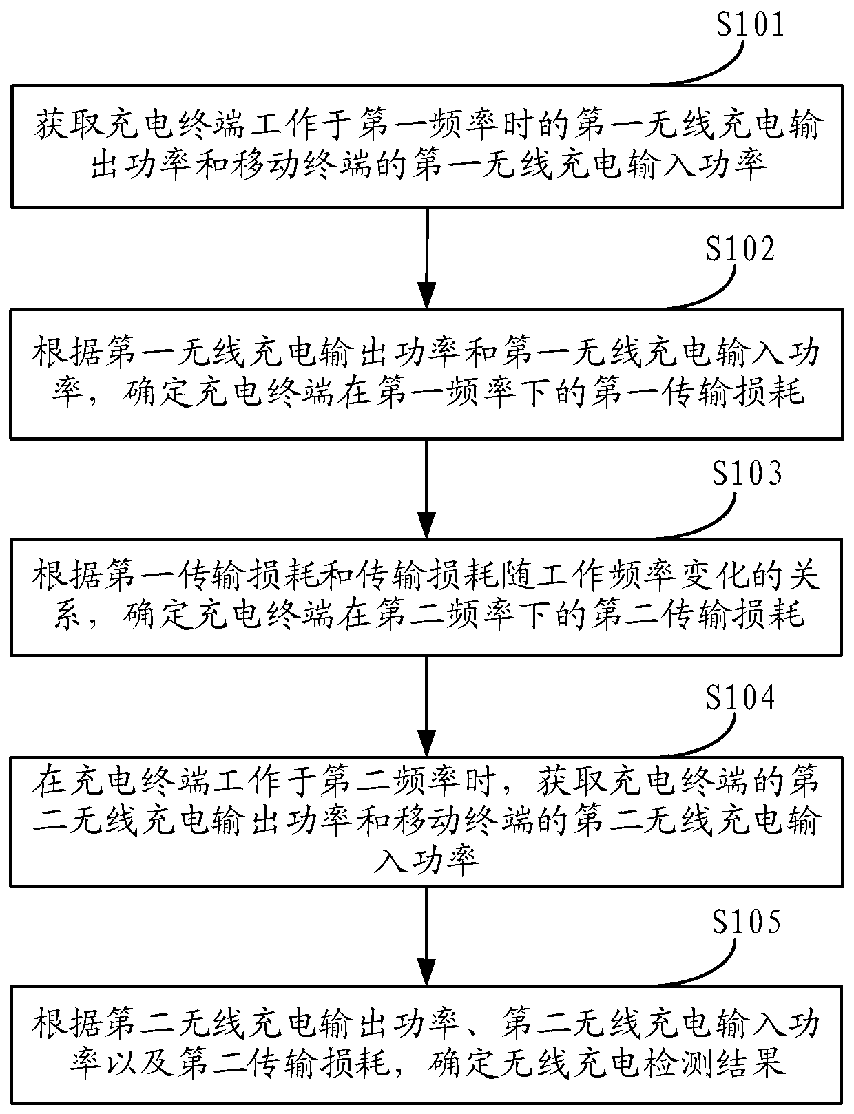 Wireless charging detection method, device, mobile terminal, and wireless charging system