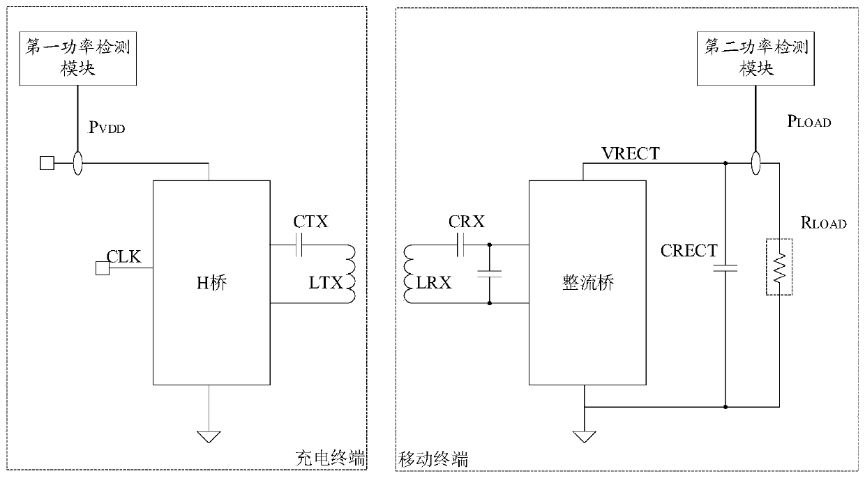 Wireless charging detection method, device, mobile terminal, and wireless charging system