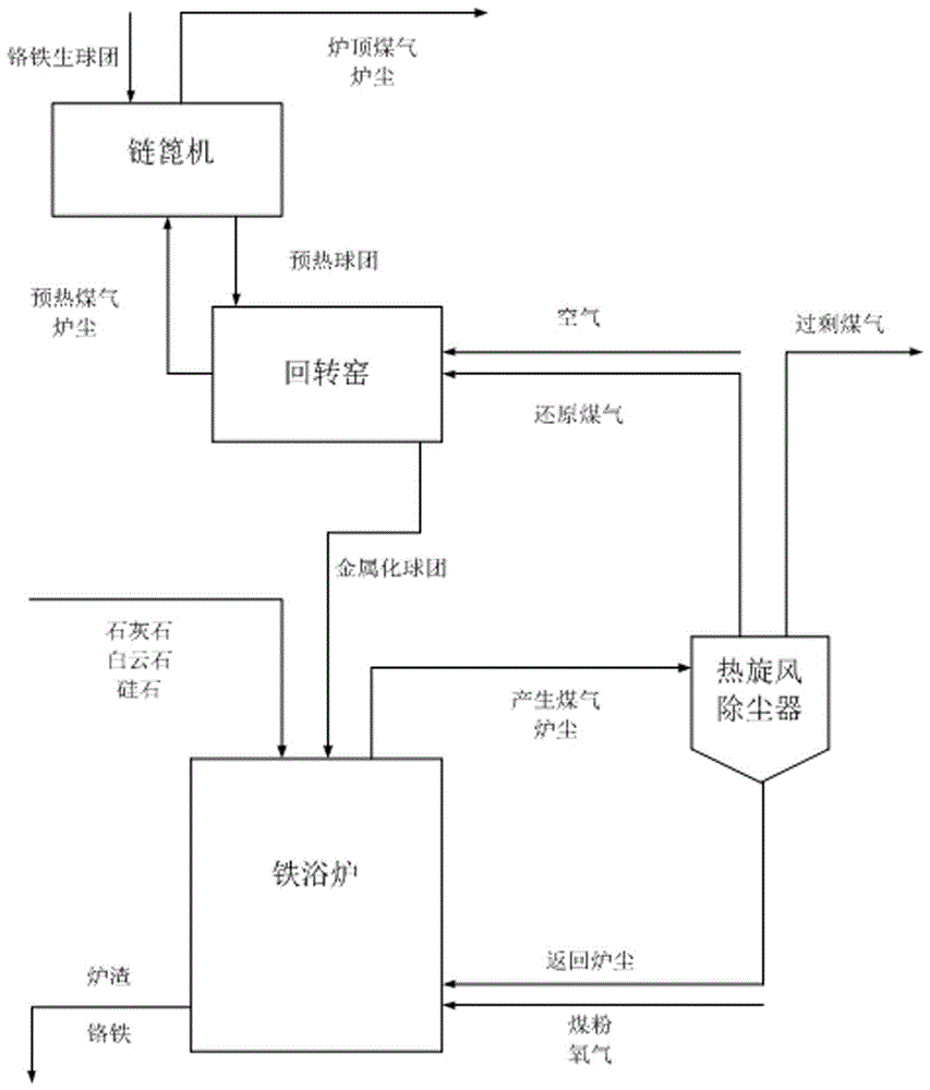 Method for producing ferrochromium alloy by two-step smelting reduction of chromite powder