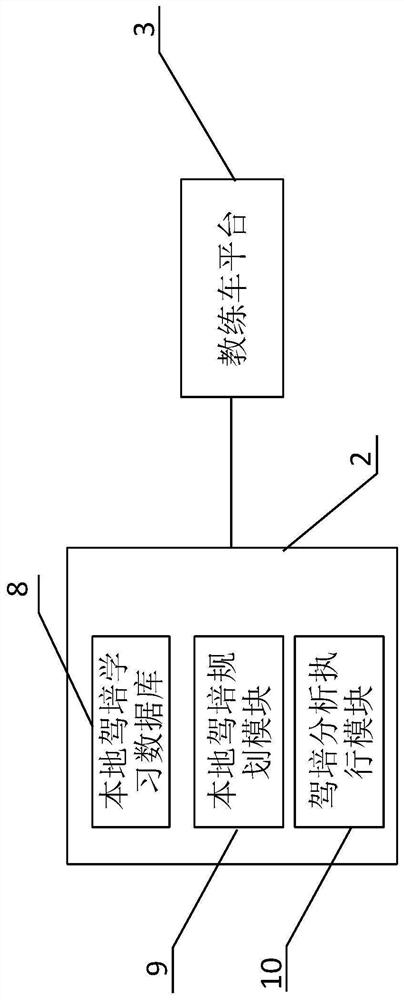 Driver training cheating supervision system and method based on biometric cross-authentication