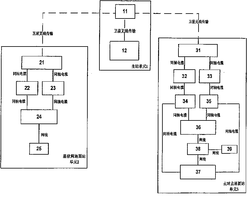 Far end controlling management point-to-point communication apparatus and method through star network