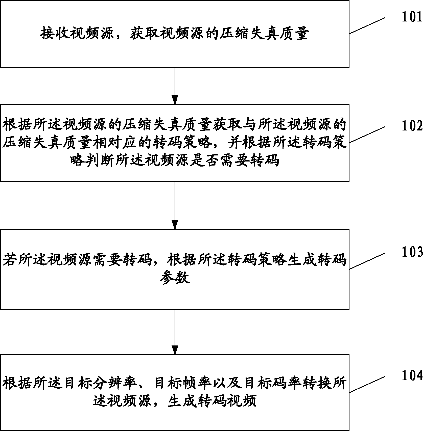Video conversion method and device