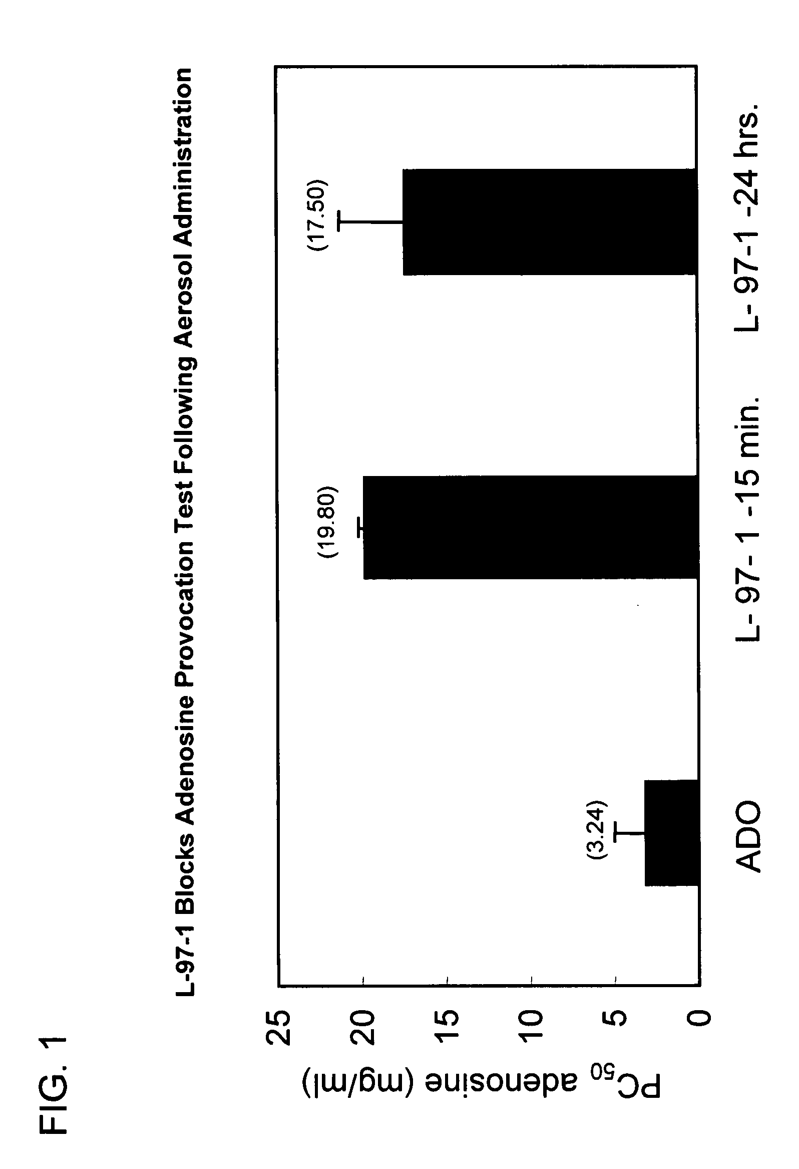 Compositions and methods for treating respiratory disorders