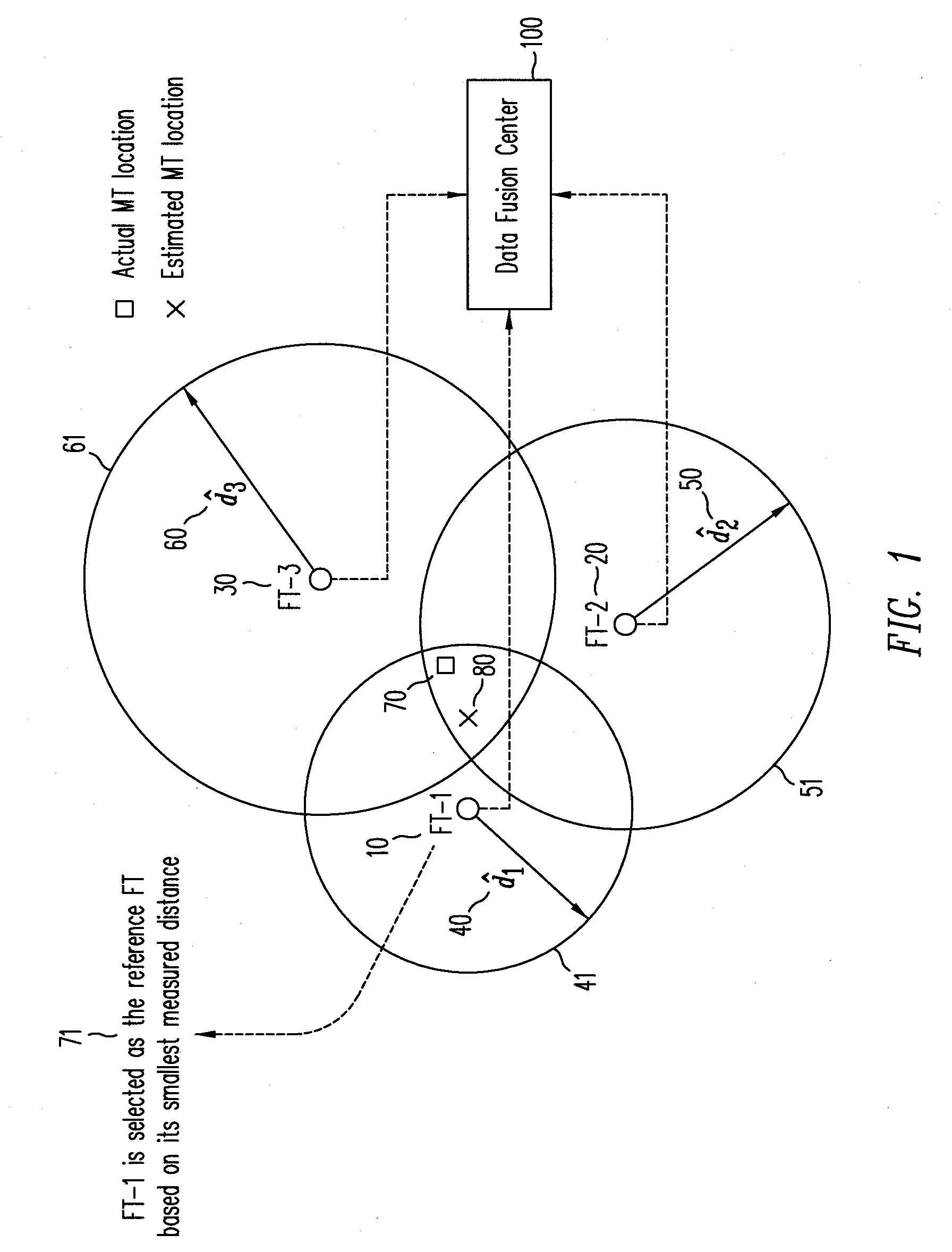 Method for an improved linear least squares estimation of a mobile terminal's location under los and nlos conditions and using map information