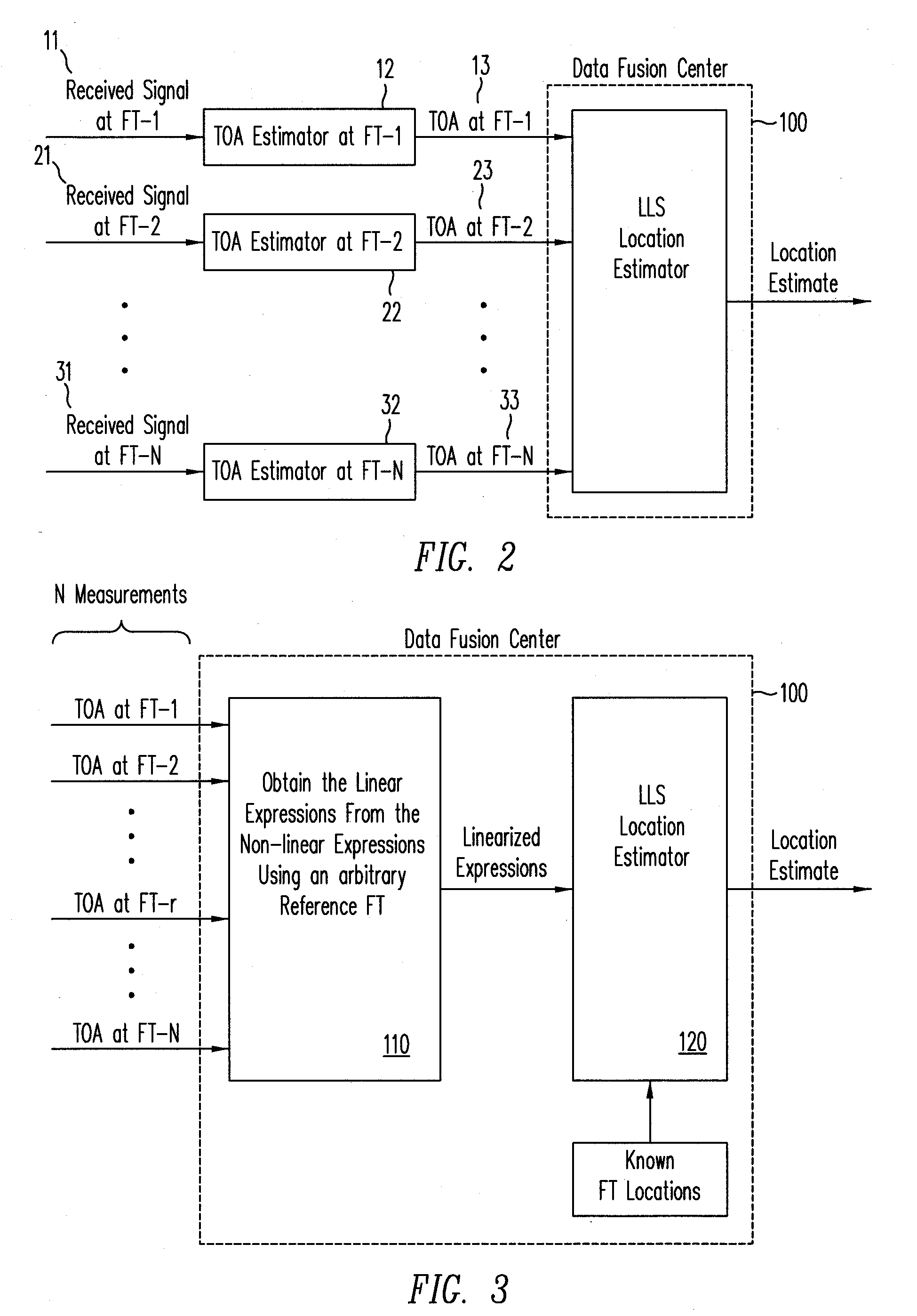 Method for an improved linear least squares estimation of a mobile terminal's location under los and nlos conditions and using map information