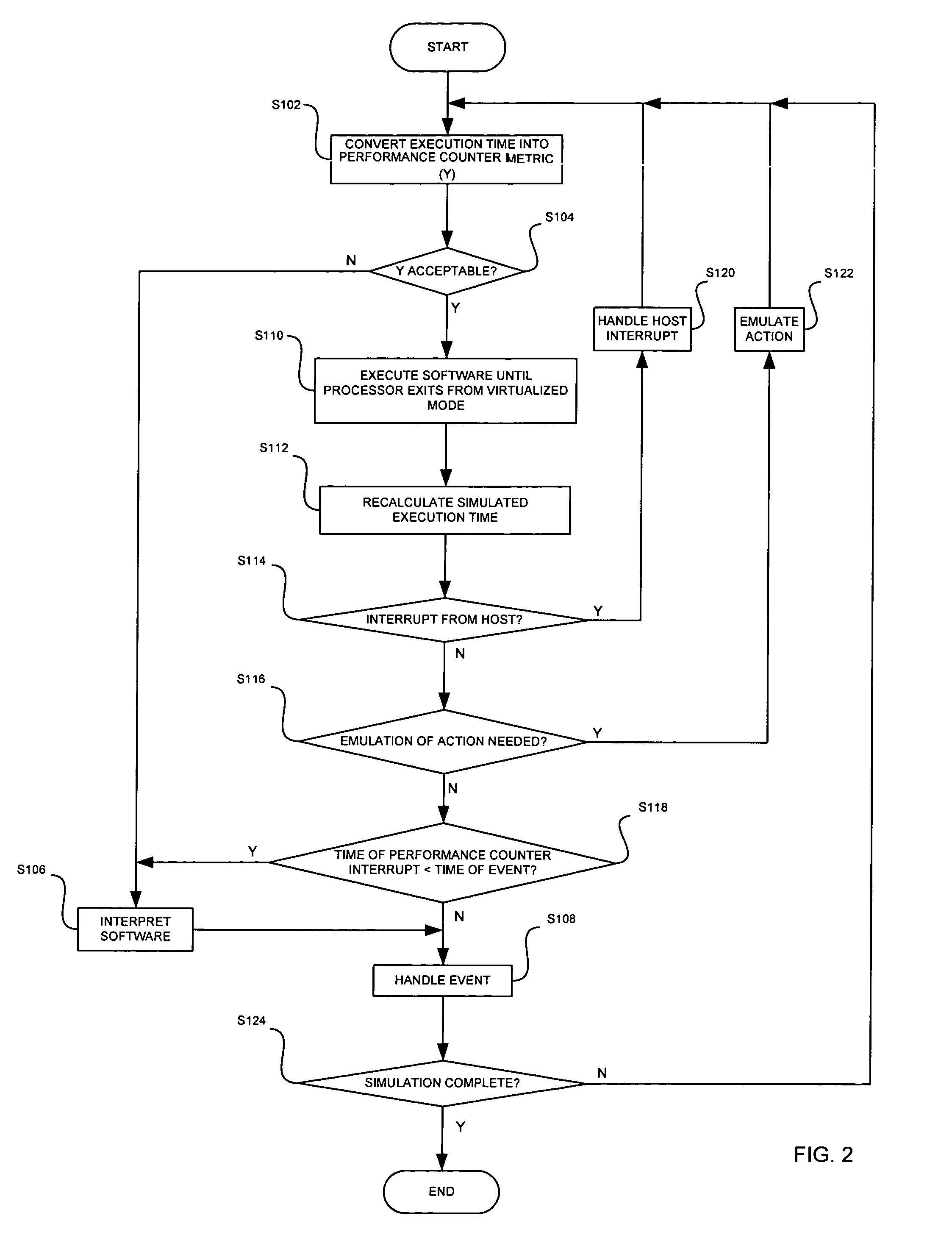 Methods, apparatuses and computer program products for simulating arbitrary unmodified code