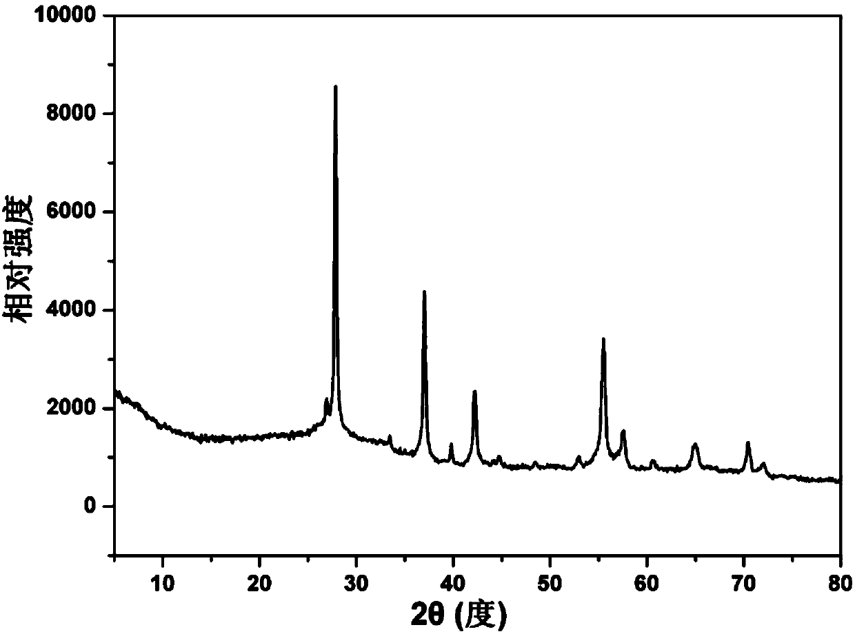 Graded porous vanadium oxide microspheres and preparation method and application thereof