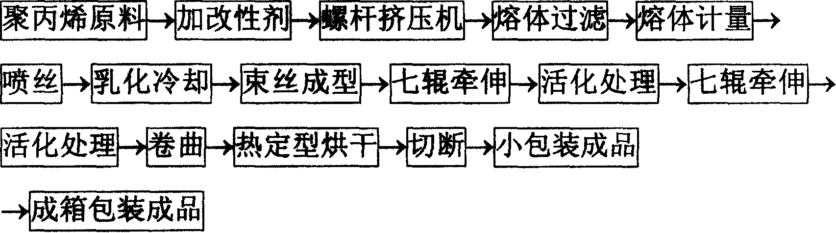 Method for producing polypropylene concrete reinforced fiber