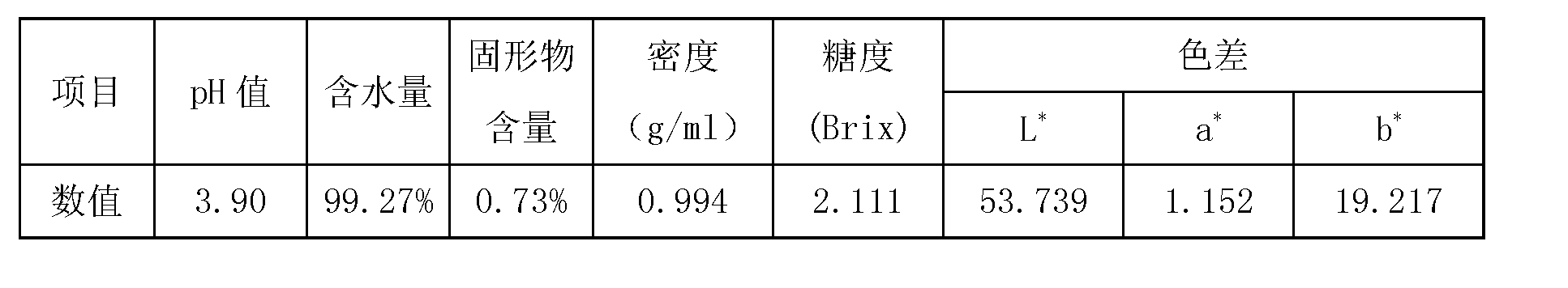 Preparation method for tomato, grape and blueberry fruit and vegetable juice beverage containing oat beta-glucan