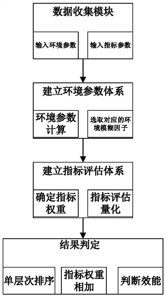 Satellite efficiency evaluation method