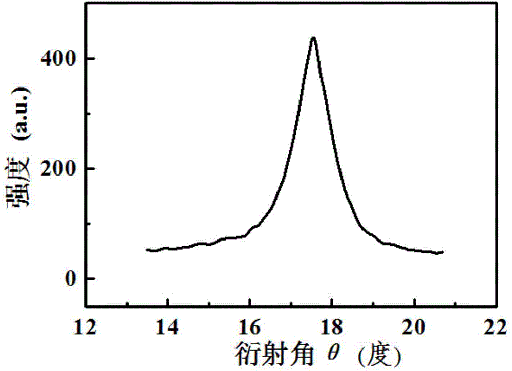 GaN thin film growing on W substrate, as well as preparation method and application thereof