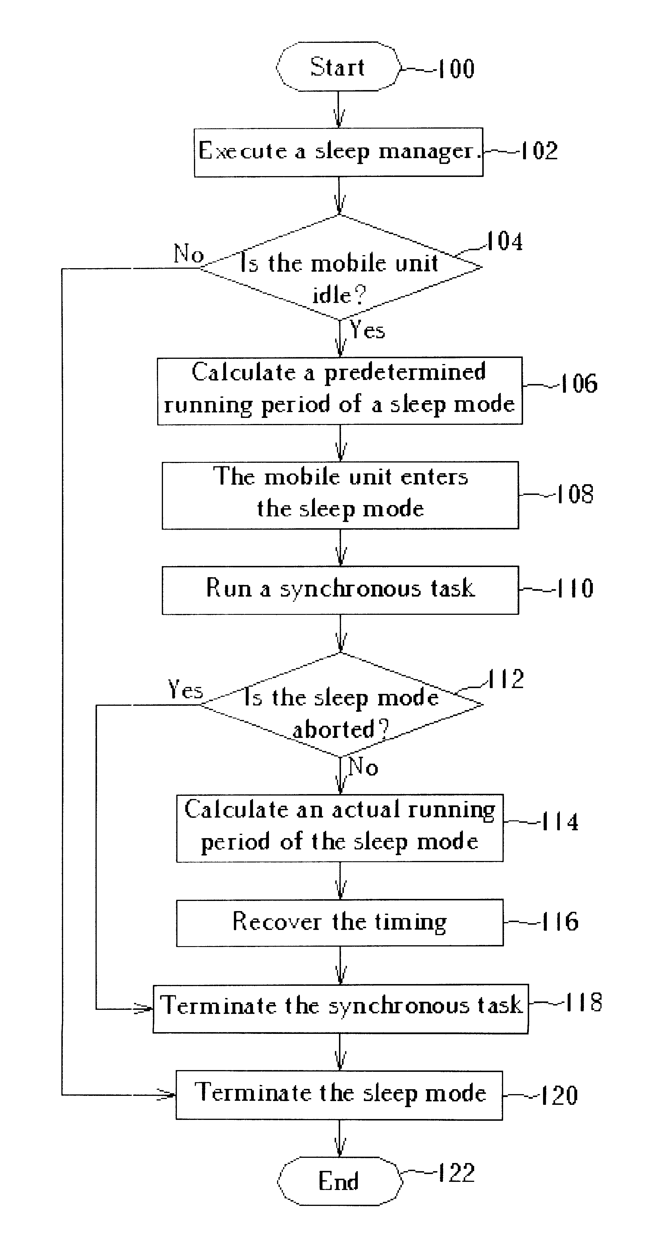 Method for switching a time frame based mobile unit to a sleep mode
