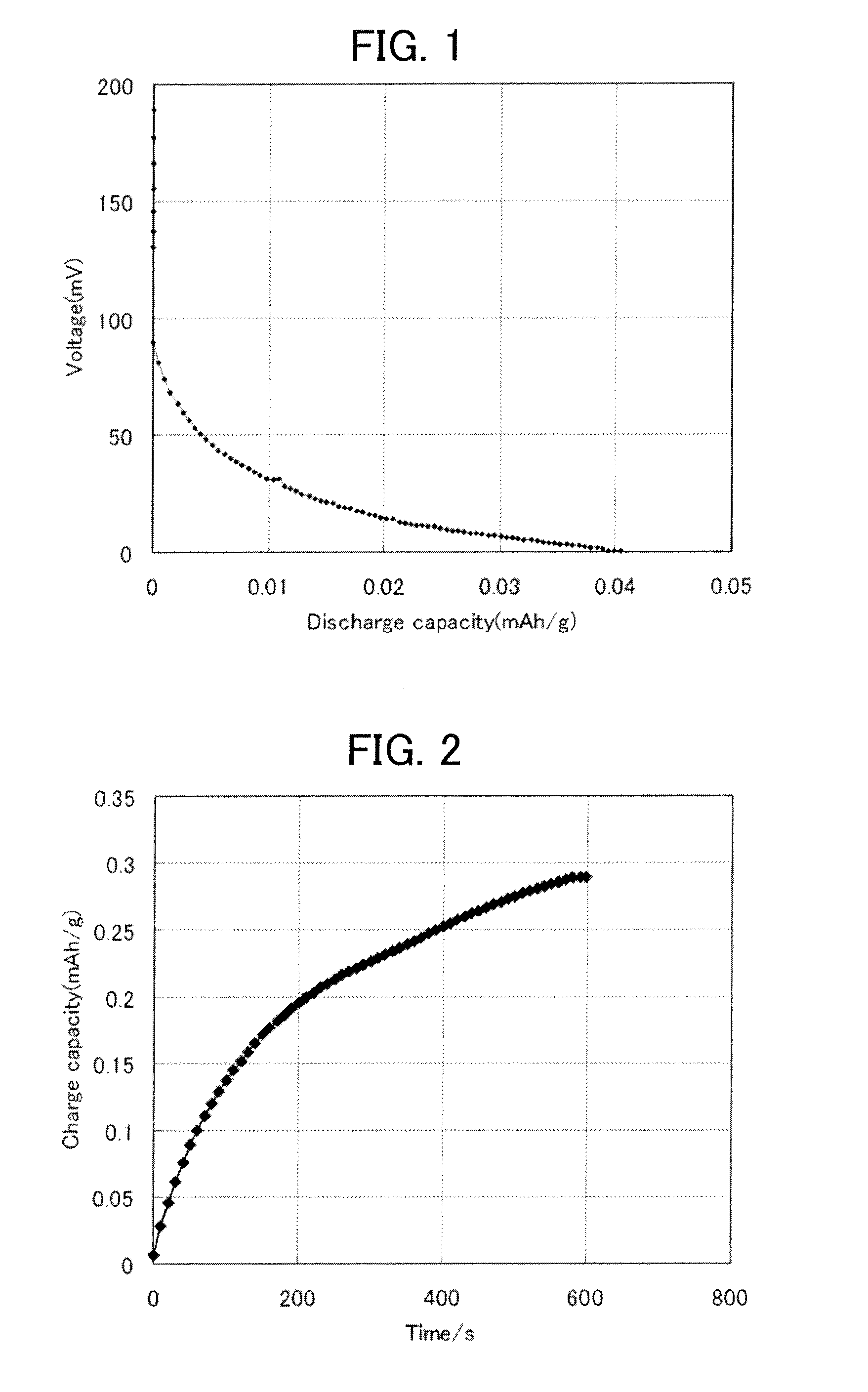 All-solid battery and method of manufacturing the same