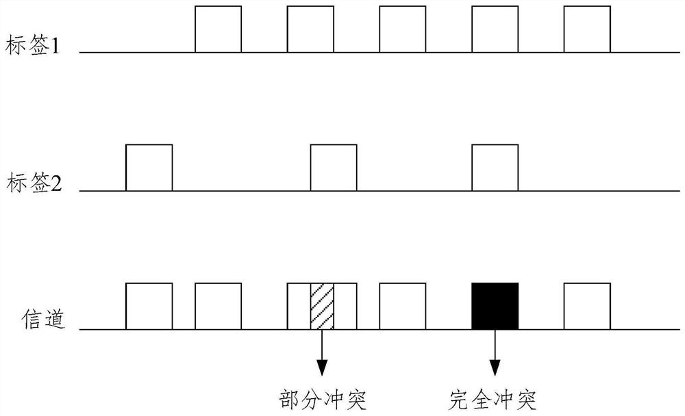 lora network channel access method, terminal, gateway, server and system