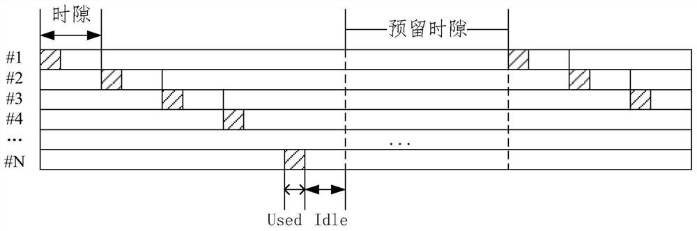 lora network channel access method, terminal, gateway, server and system