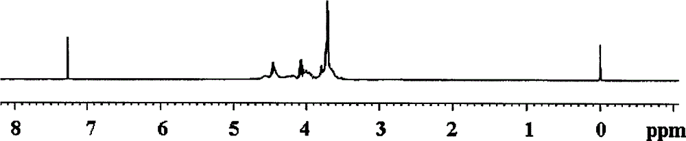 Triazine chlorotrisilicate compound and preparation method thereof