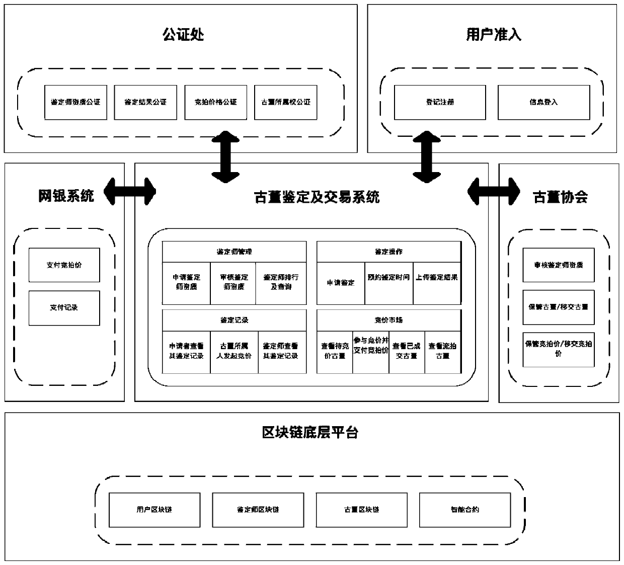 Antique identification and transaction system based on block chain