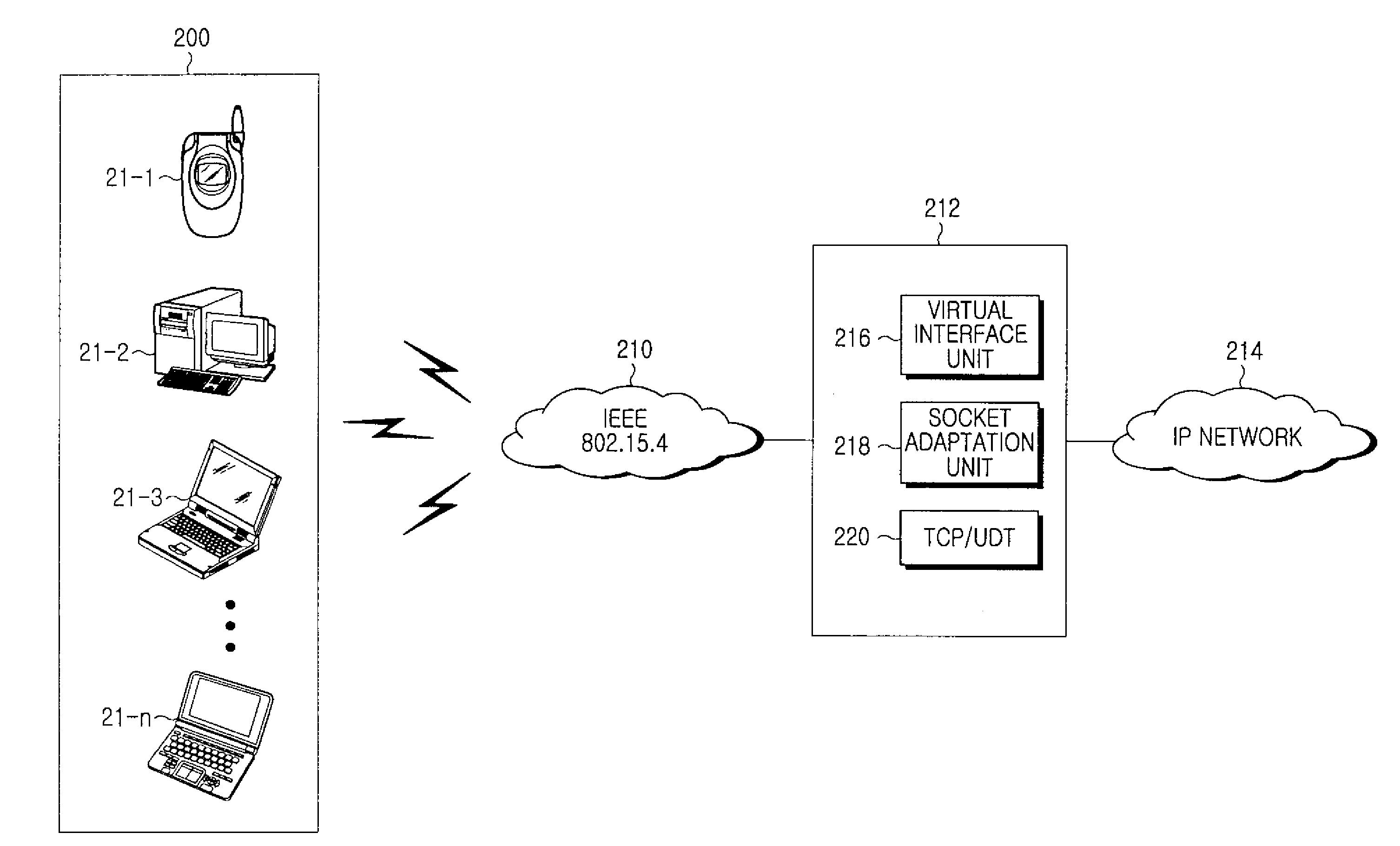 METHOD AND APPARATUS FOR PROVIDING GATEWAY TO TRANSMIT IPv6 PACKET IN A WIRELESS LOCAL AREA NETWORK SYSTEM