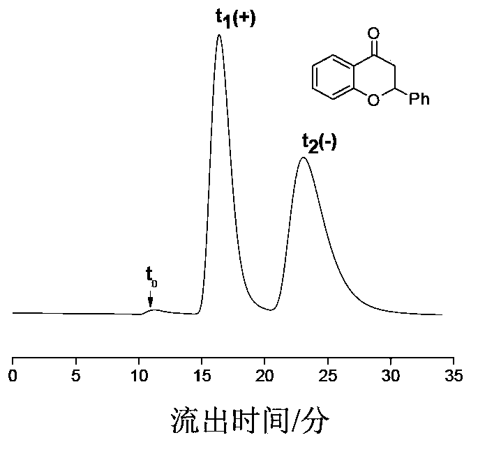 Preparation method of immobilized beta-cyclodextrin derivative type chiral stationary phase