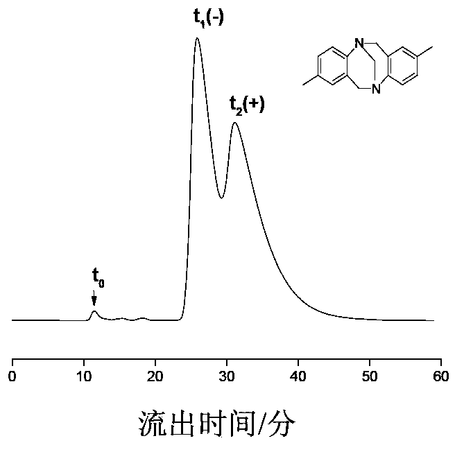 Preparation method of immobilized beta-cyclodextrin derivative type chiral stationary phase