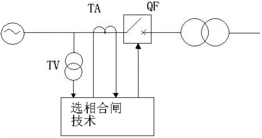 Method for restraining no-load closing magnetizing inrush current of transformer