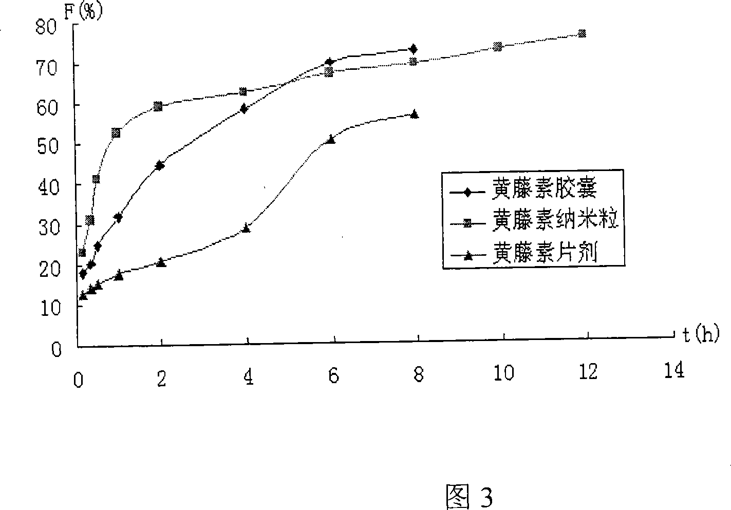 Palmatine nano particle preparations and preparation thereof