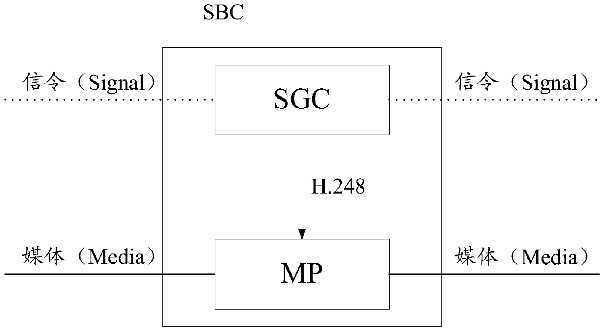 A kind of method and device for converting media coding mode