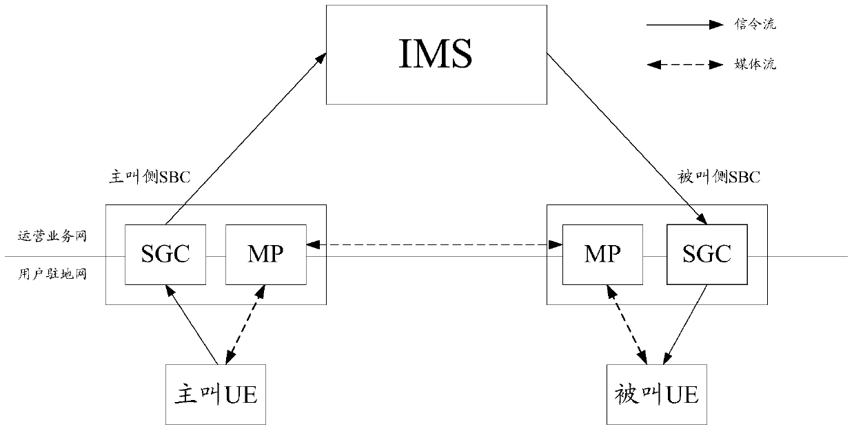 A kind of method and device for converting media coding mode