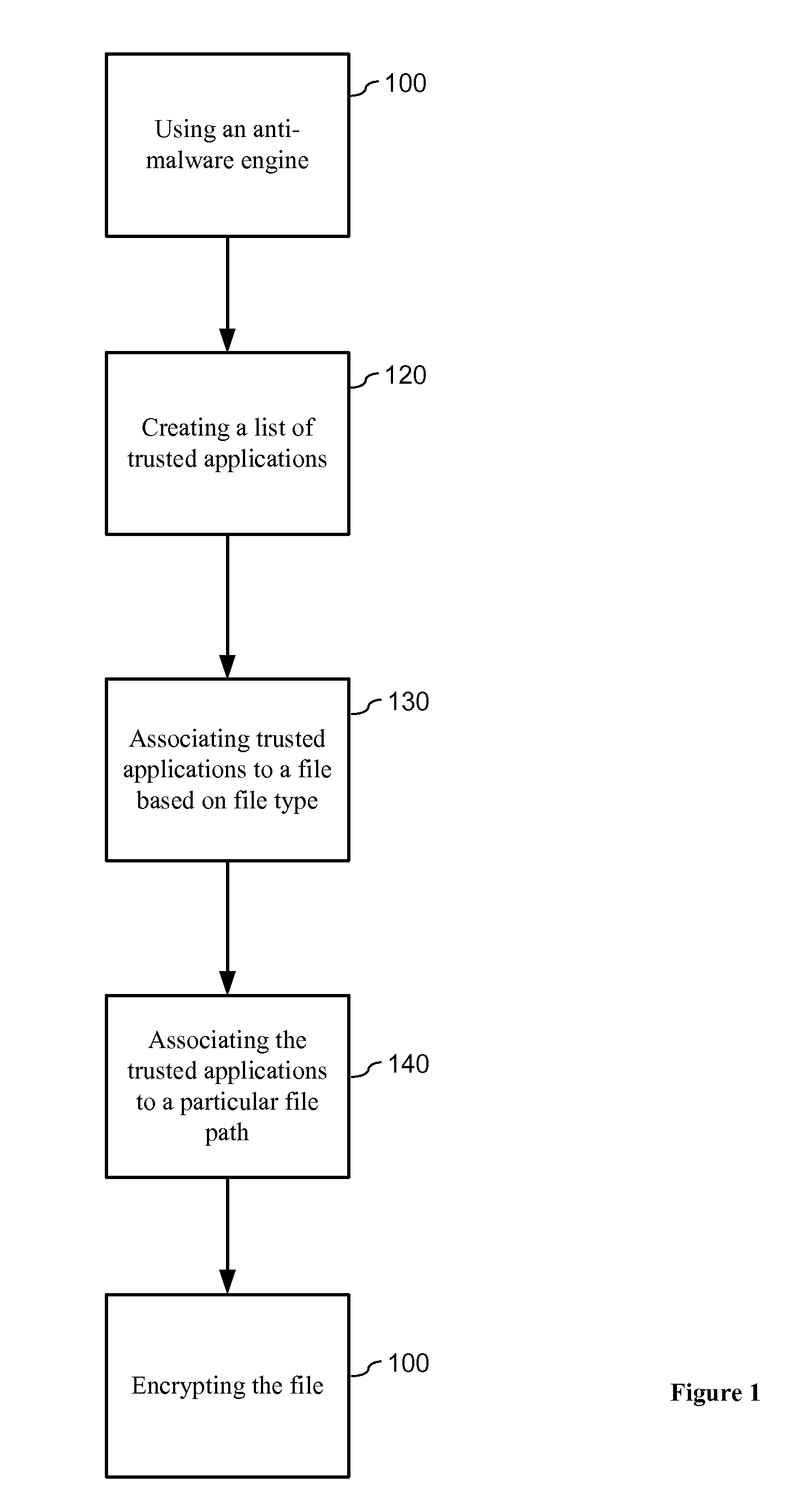 System and method for prevention of malware attacks on data