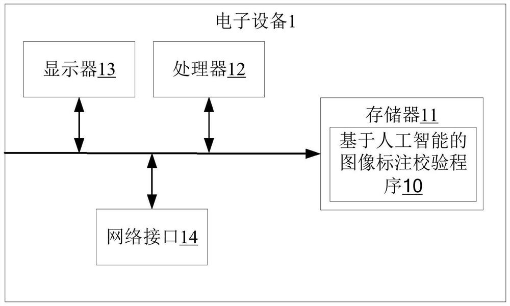 Medical institution flow data processing method and device, equipment and medium