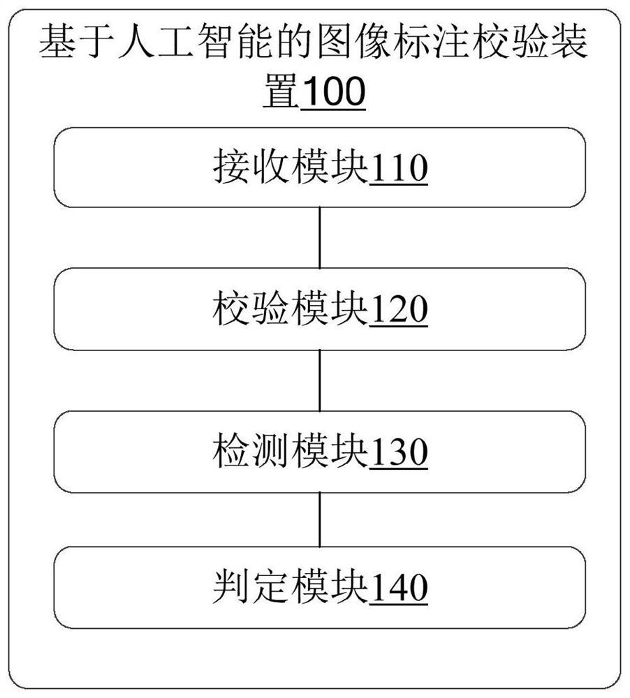 Medical institution flow data processing method and device, equipment and medium