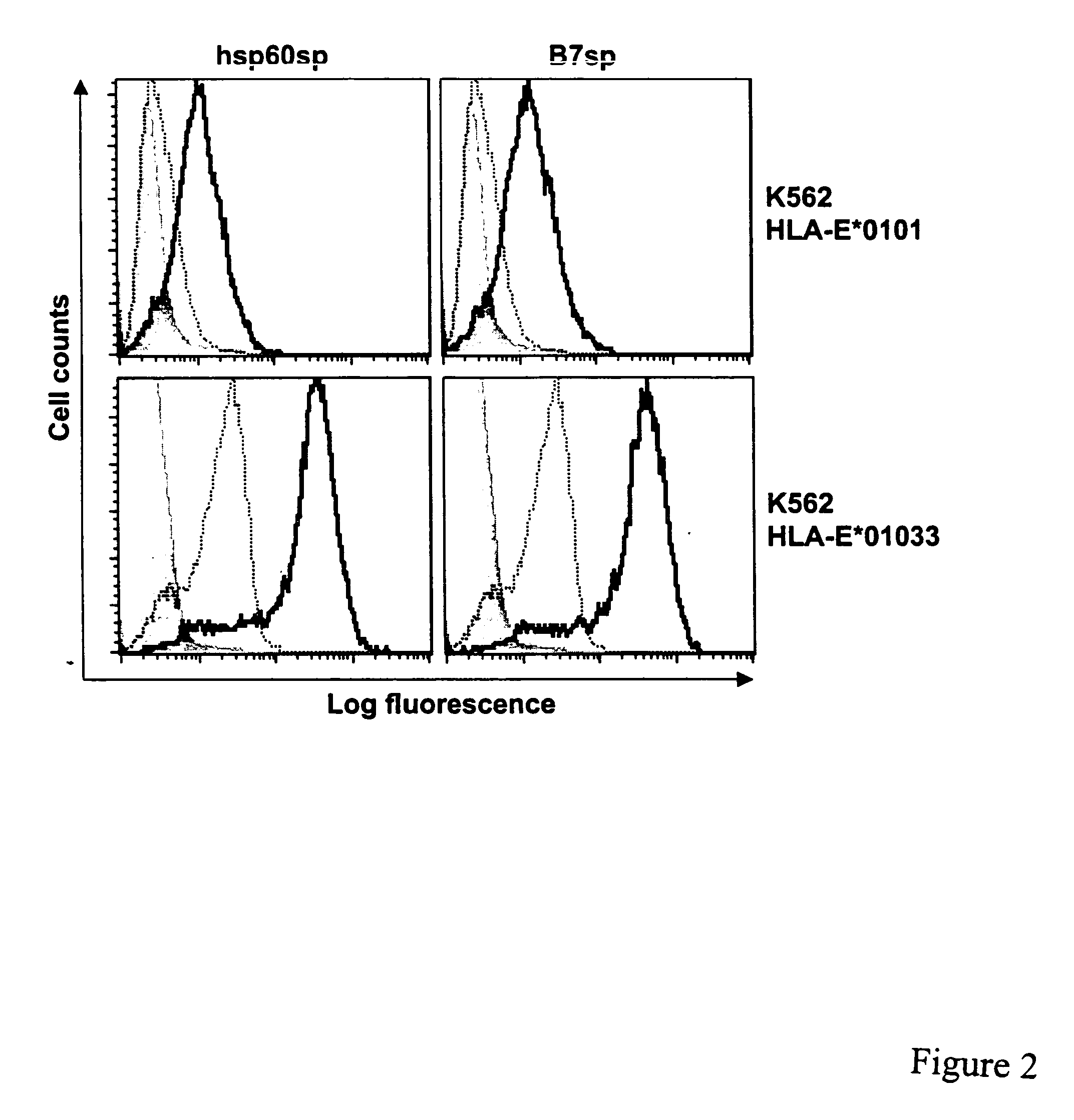 Compositions and methods for modulation of immune responses