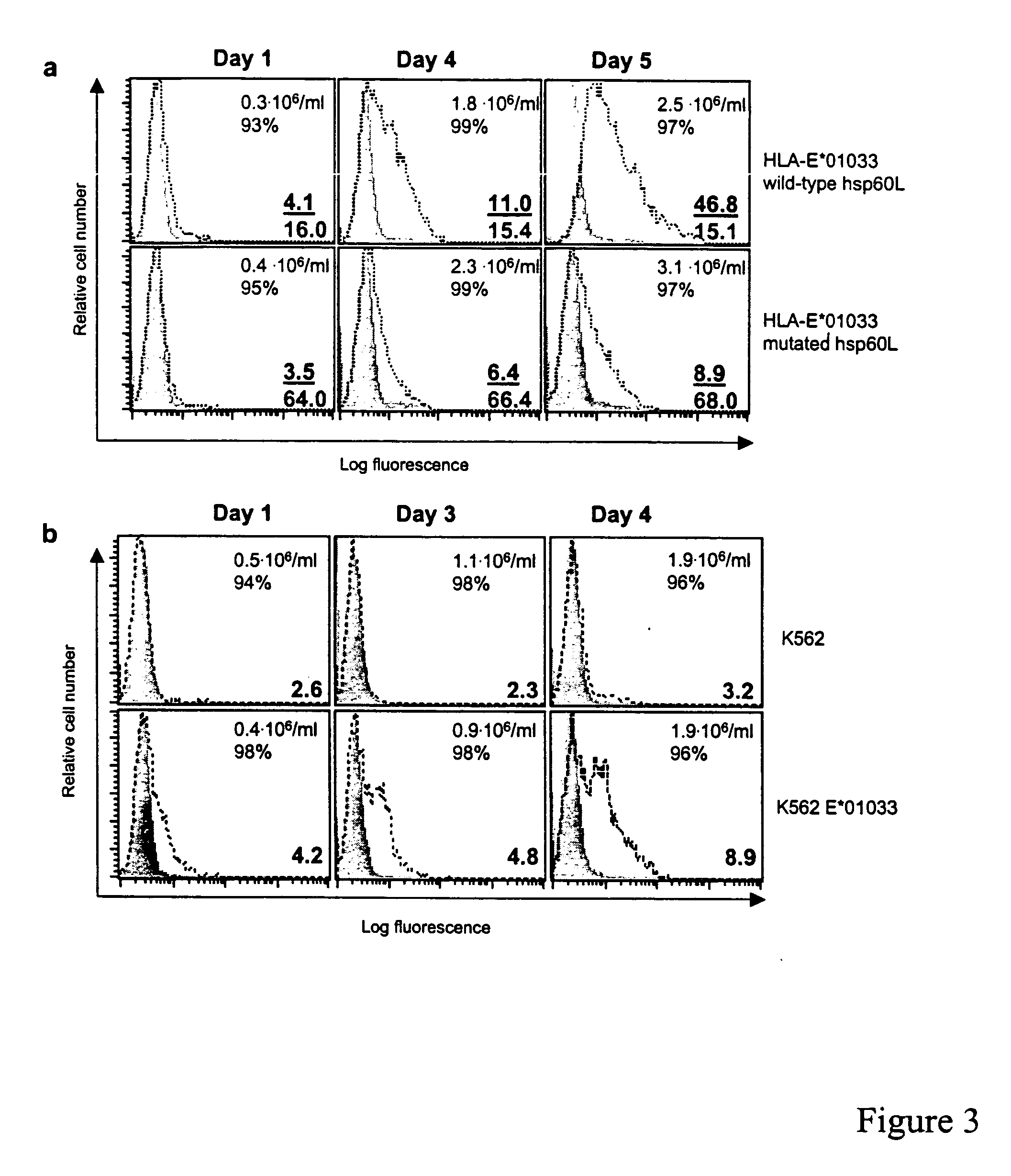 Compositions and methods for modulation of immune responses
