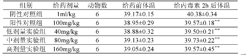 Flavonoid compound and application thereof in preparation of pharmaceutical preparation