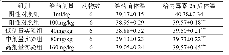 Flavonoid compound and application thereof in preparation of pharmaceutical preparation