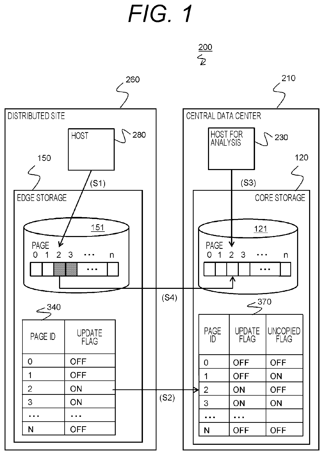 Storage system and data transfer control method