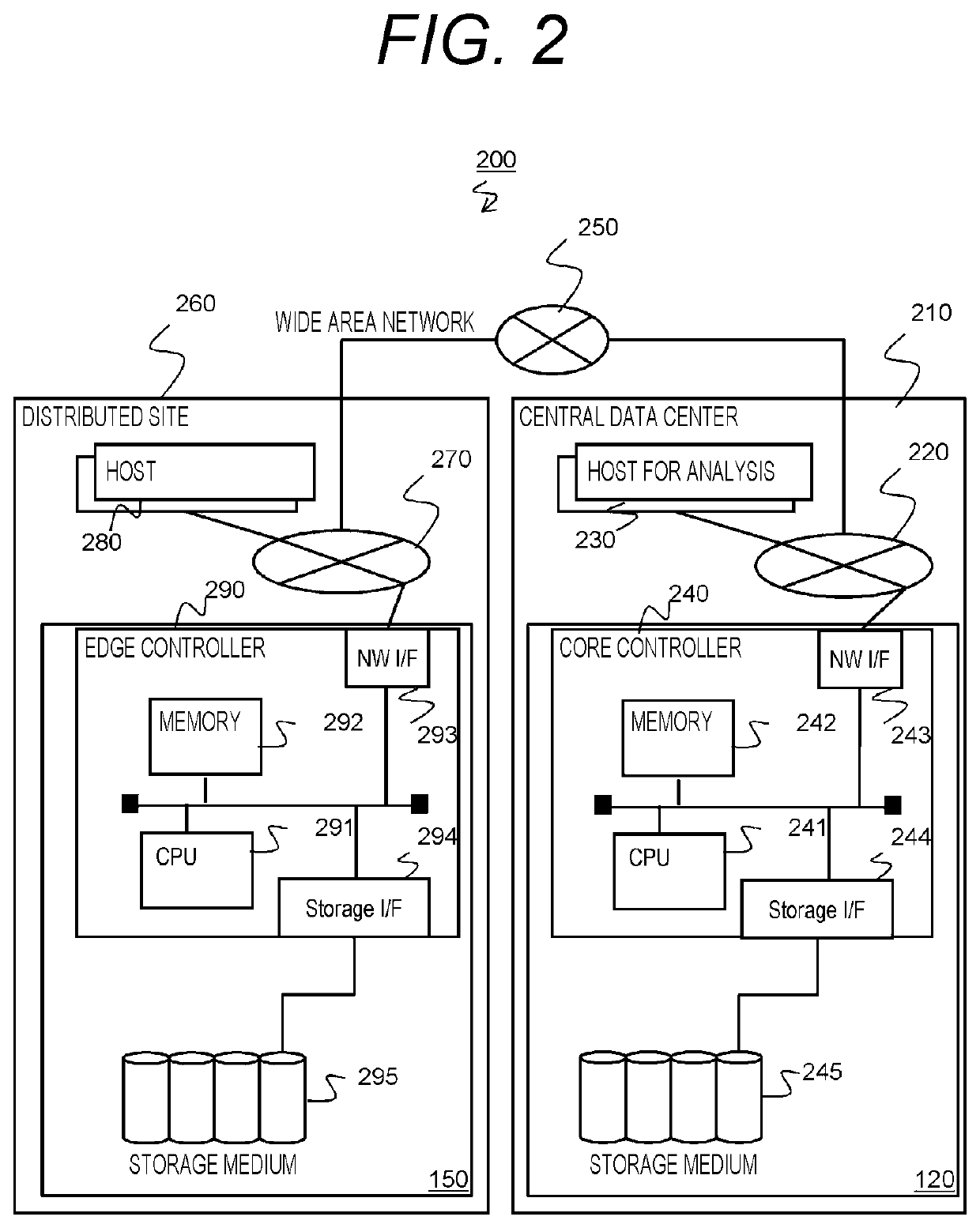 Storage system and data transfer control method