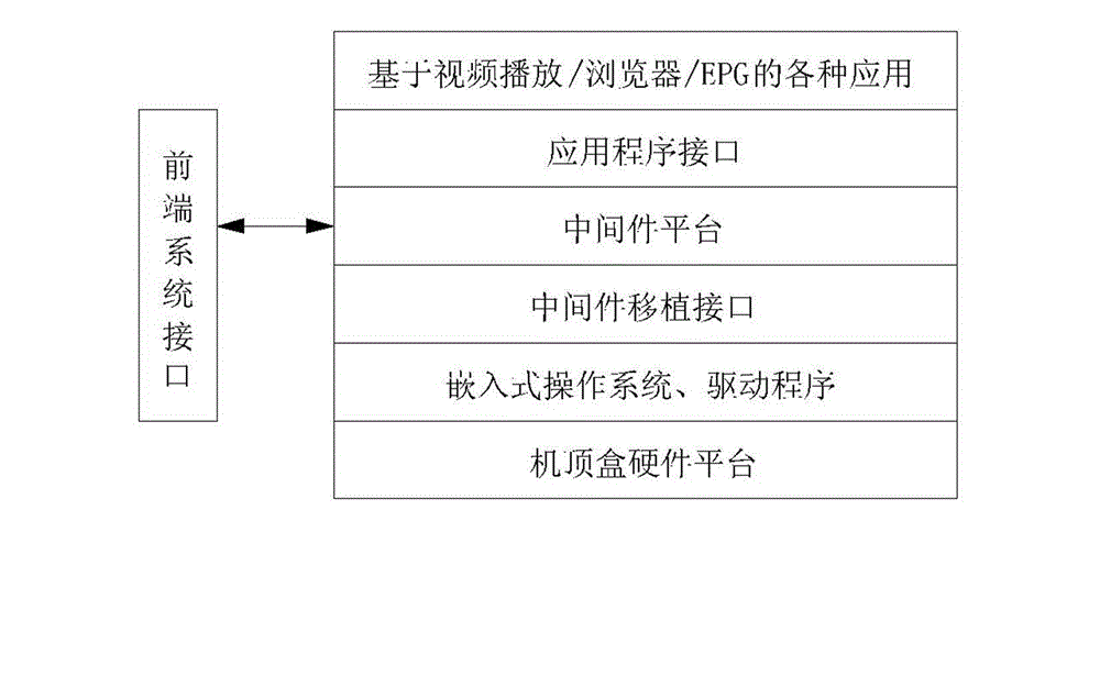 Set top box with monitoring function of interactive service and monitoring method for interactive service