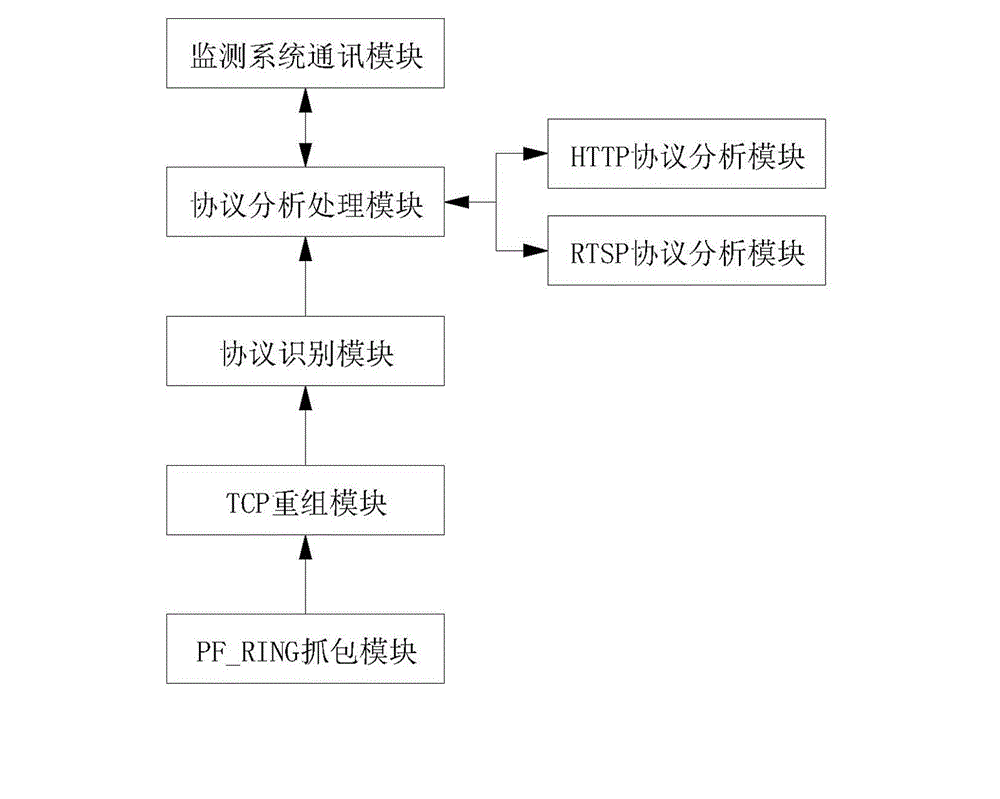 Set top box with monitoring function of interactive service and monitoring method for interactive service