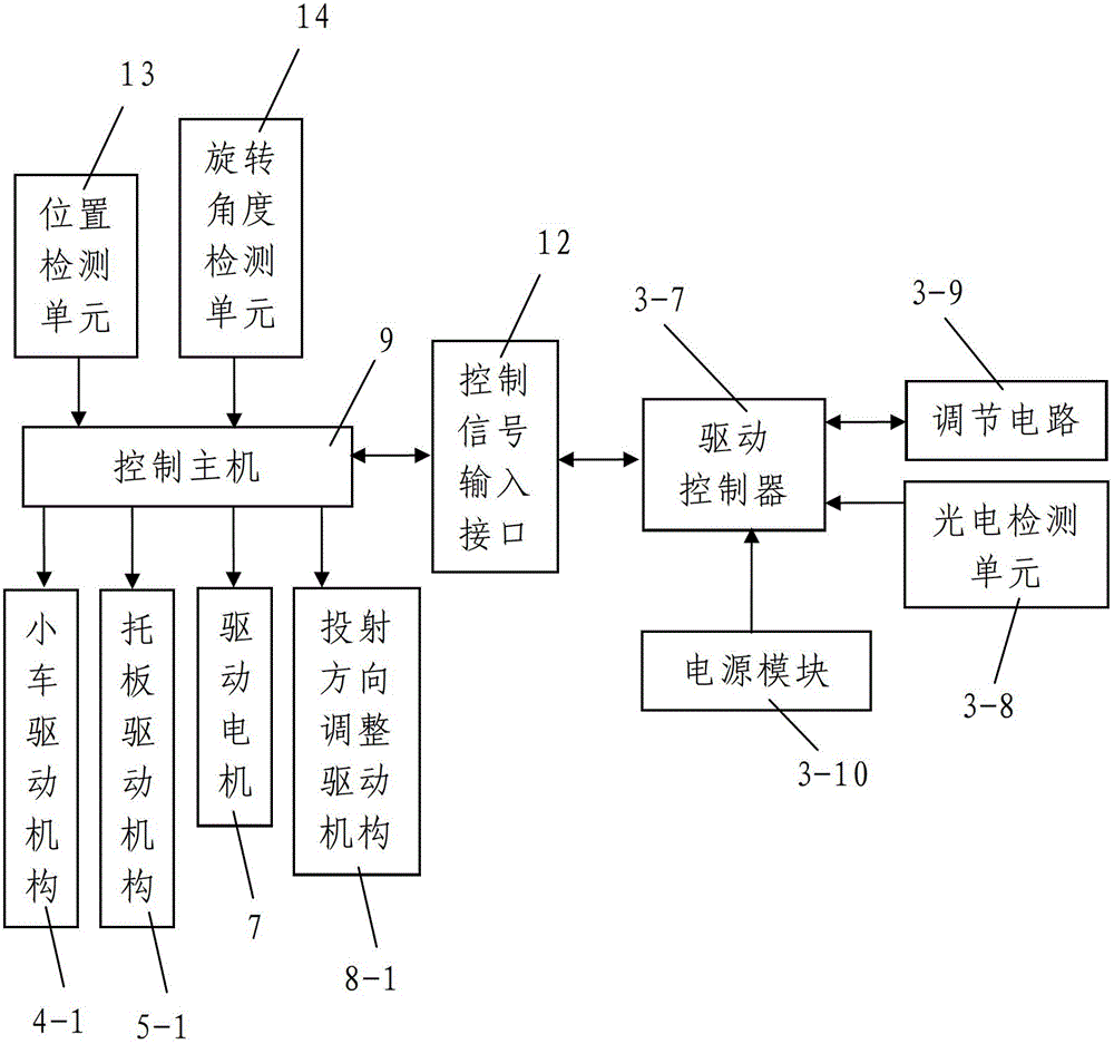 Laser rotating direct-exposure imaging device and method used for revolution surface