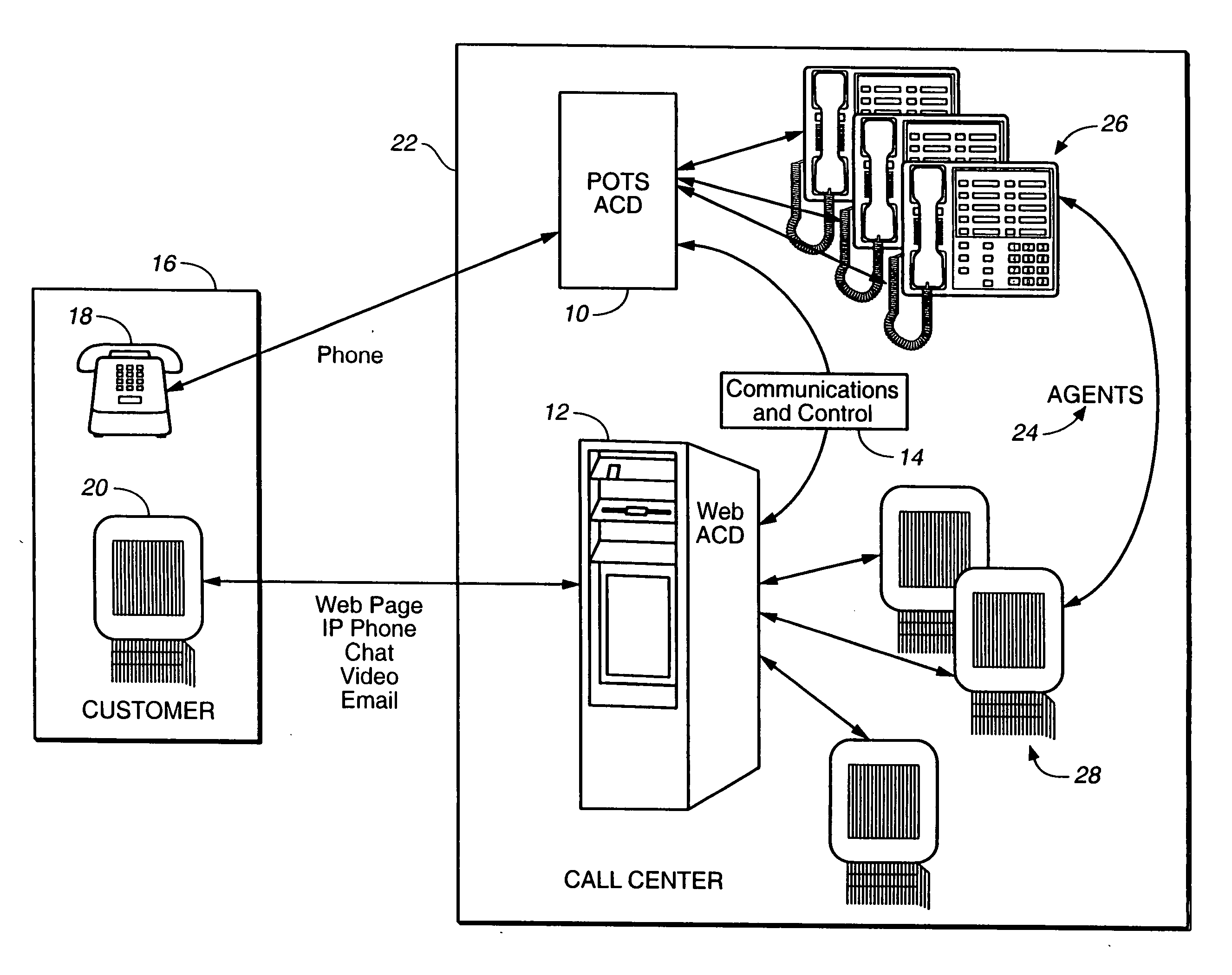 Automatic call distribution system using computer network-based communication