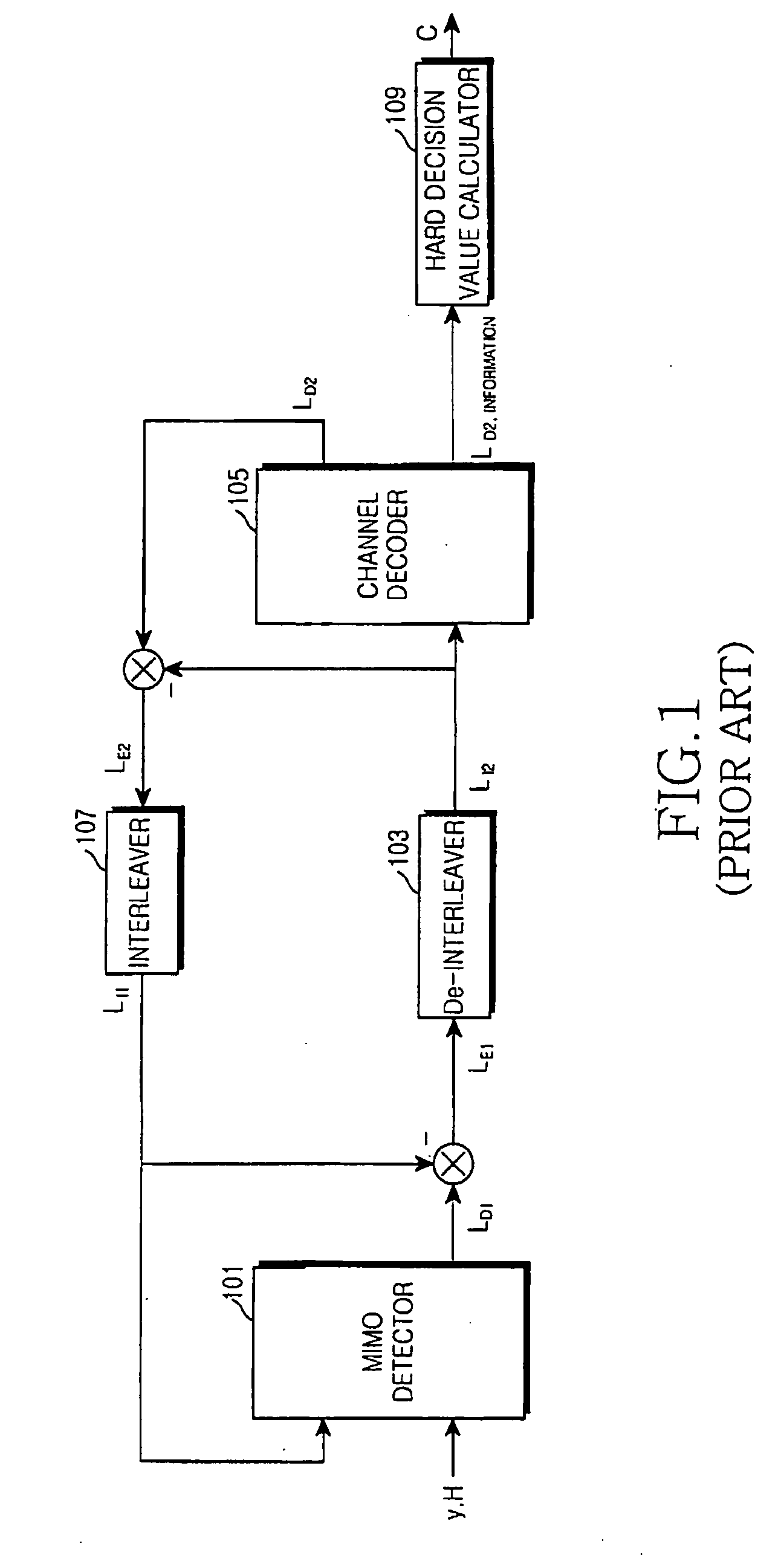 Apparatus and method for iterative detection and decoding in multiple antenna system