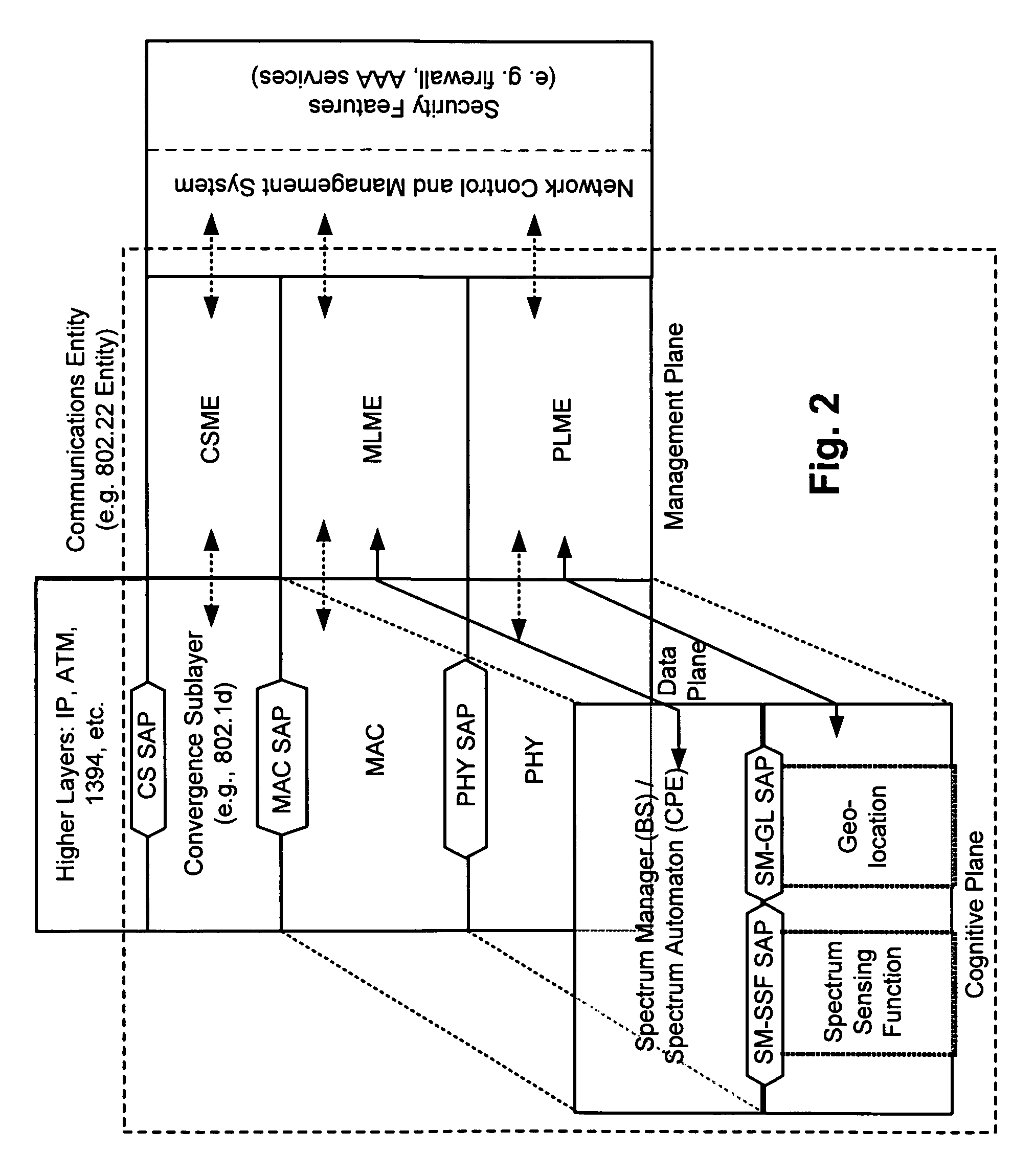Protocol reference model, security and inter-operability in a cognitive communications system
