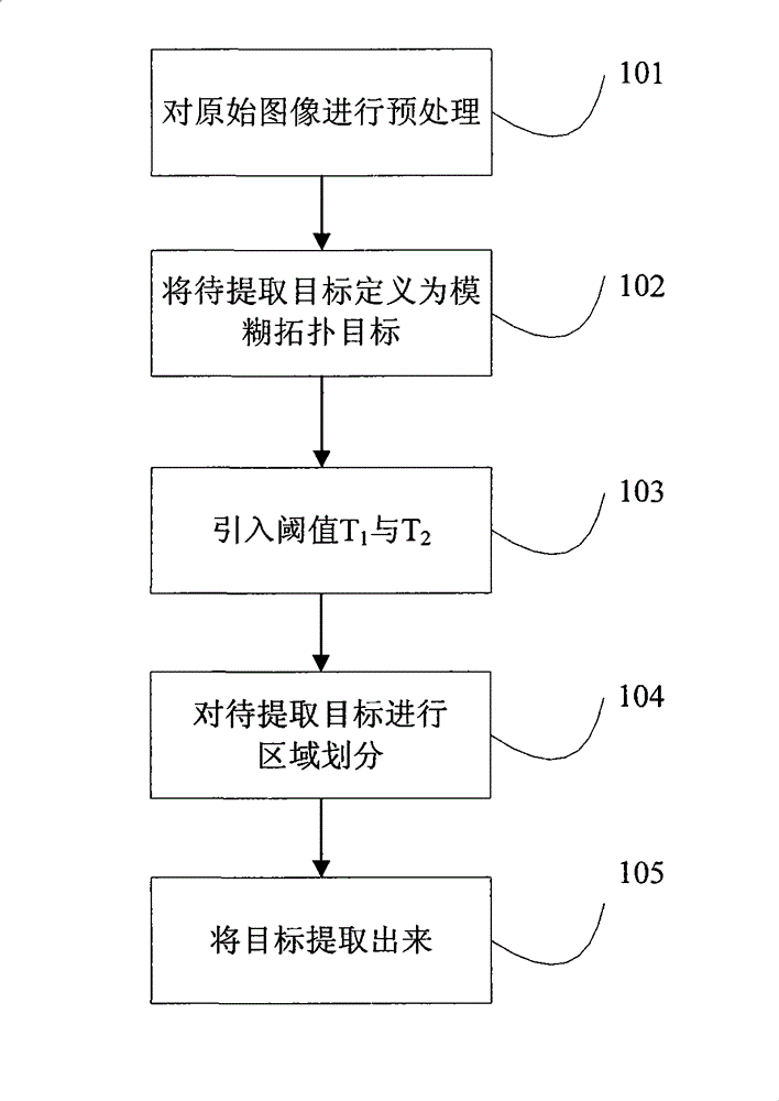 Method for extracting area target of image based on fuzzytopology